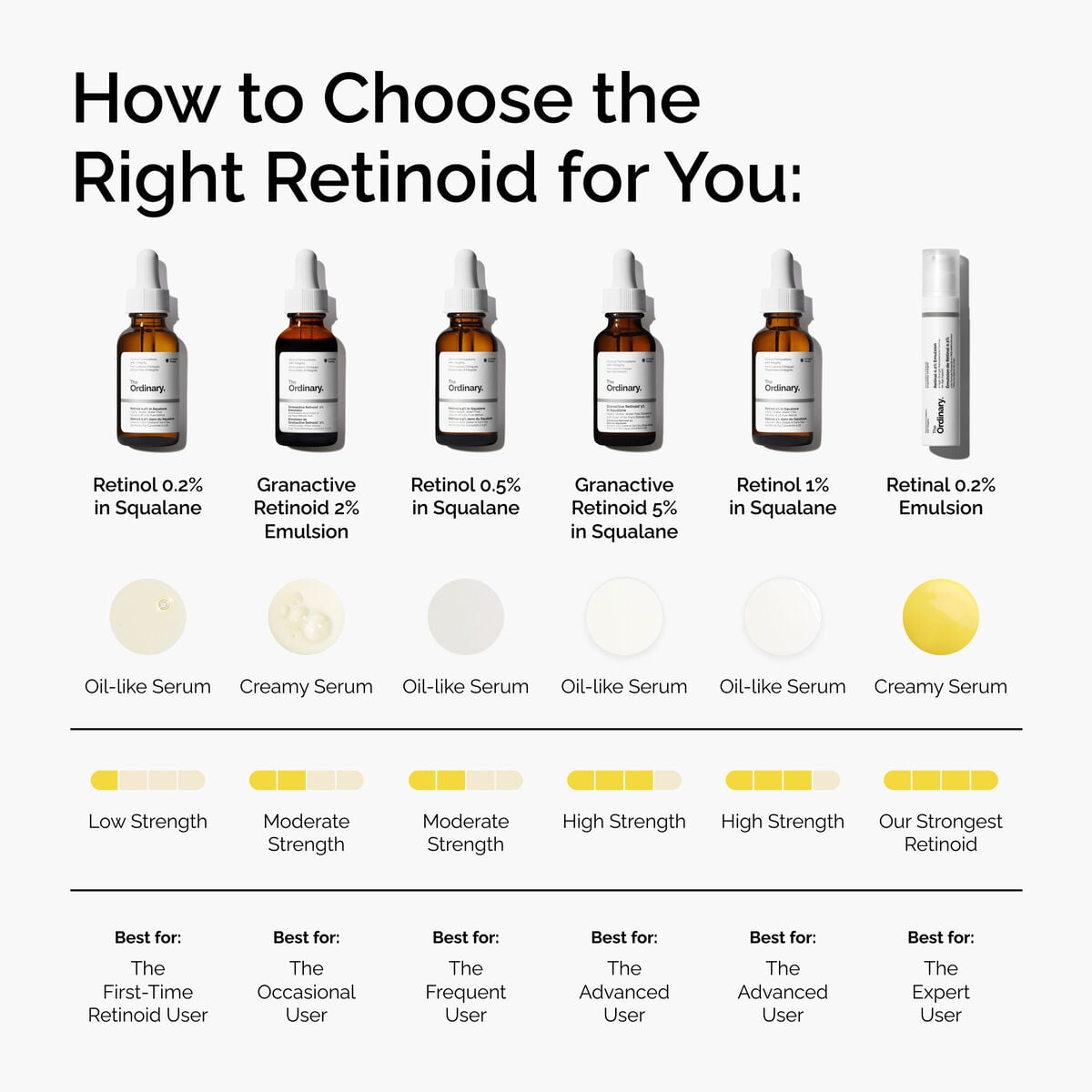 retinal-0-2-emulsion-w4 FY25-D41247-ORD-Web-PDP-Rtnl-02pct-Eml-1x1-EN-5.jpg