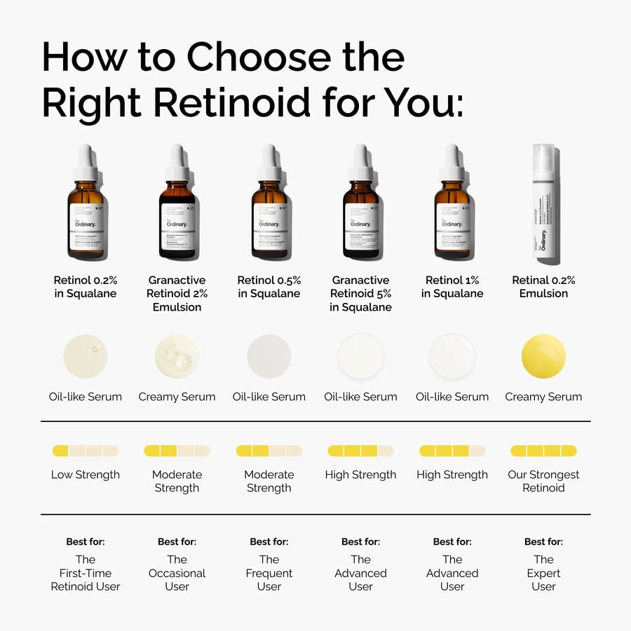 retinal-0-2-emulsion-w4 FY25-D41247-ORD-Web-PDP-Rtnl-02pct-Eml-1x1-EN-5.jpg
