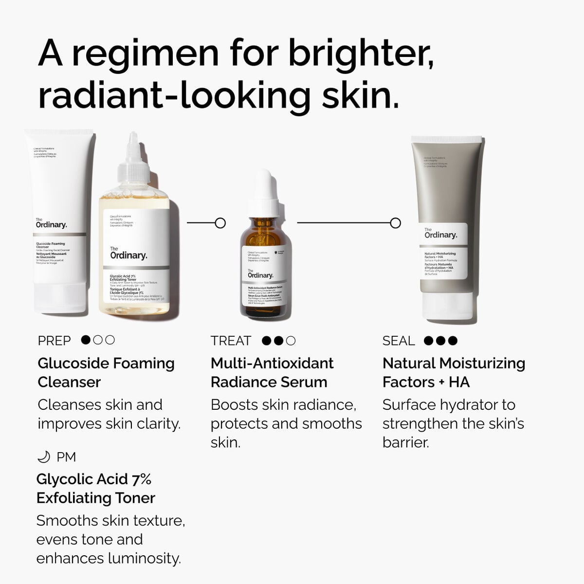 multi-antioxidant-radiance-serum-l2 ORD-MARS-regimen-graphic.jpg