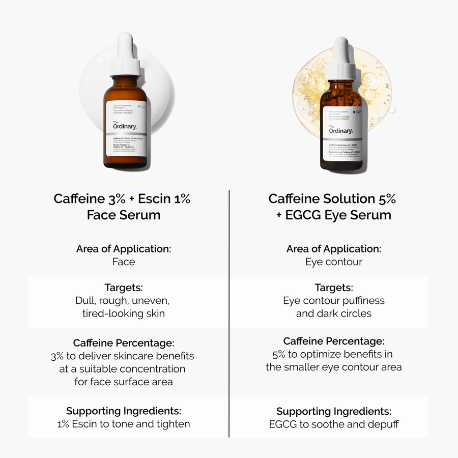 caffeine-3-escin-1-face-serum-b3 caffeine-serum-comparison-graphic.png