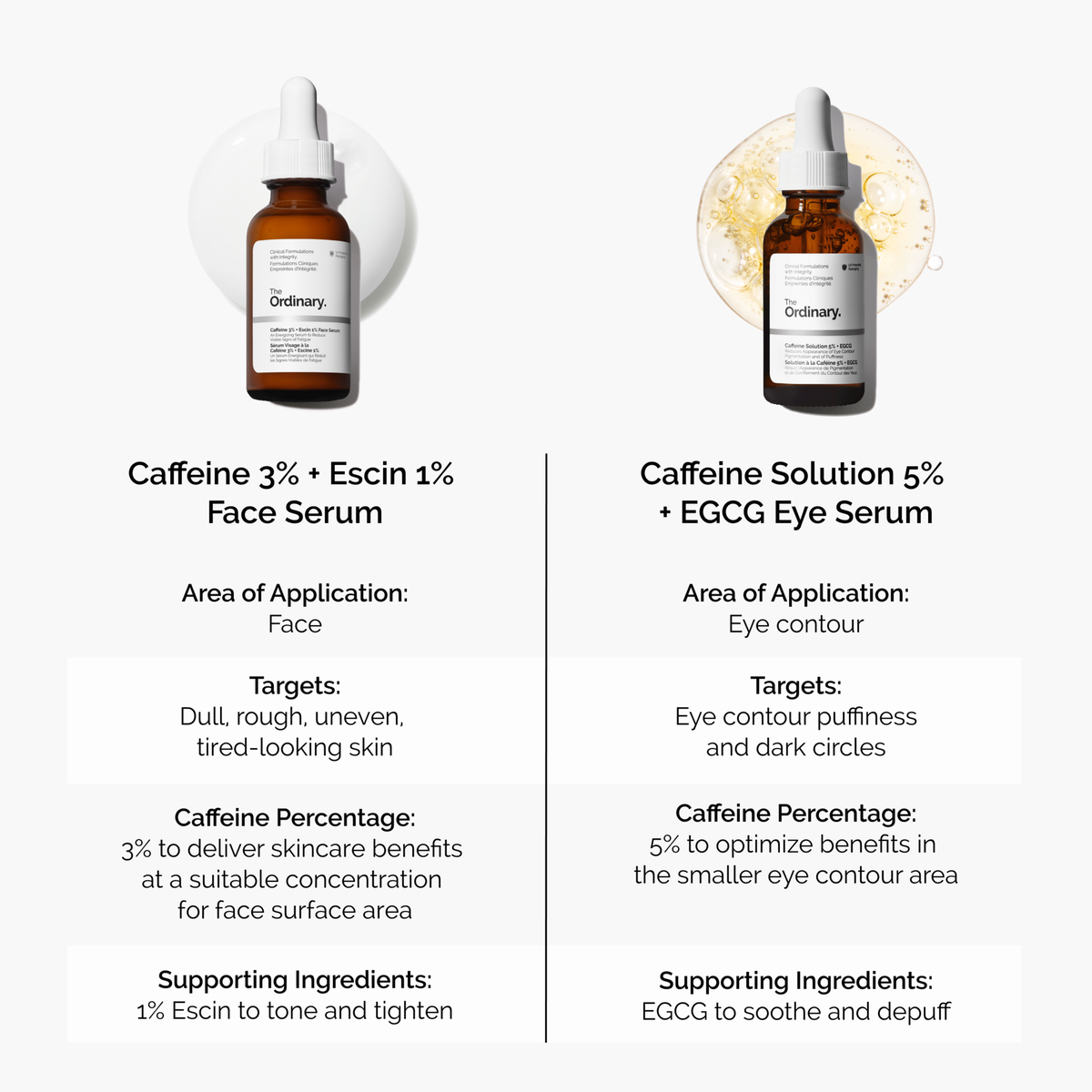 caffeine-3-escin-1-face-serum-b3 caffeine-serum-comparison-graphic.png