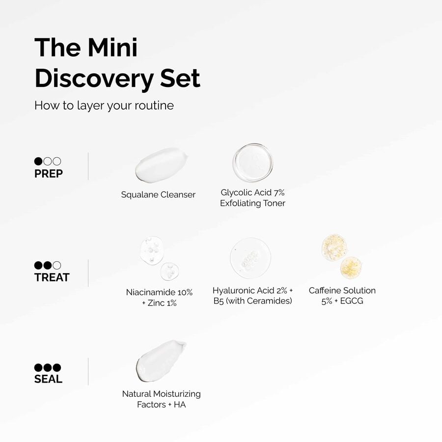 the-mini-discovery-set-a3 ord-mini-discoevery-set-layering-graphic.jpg