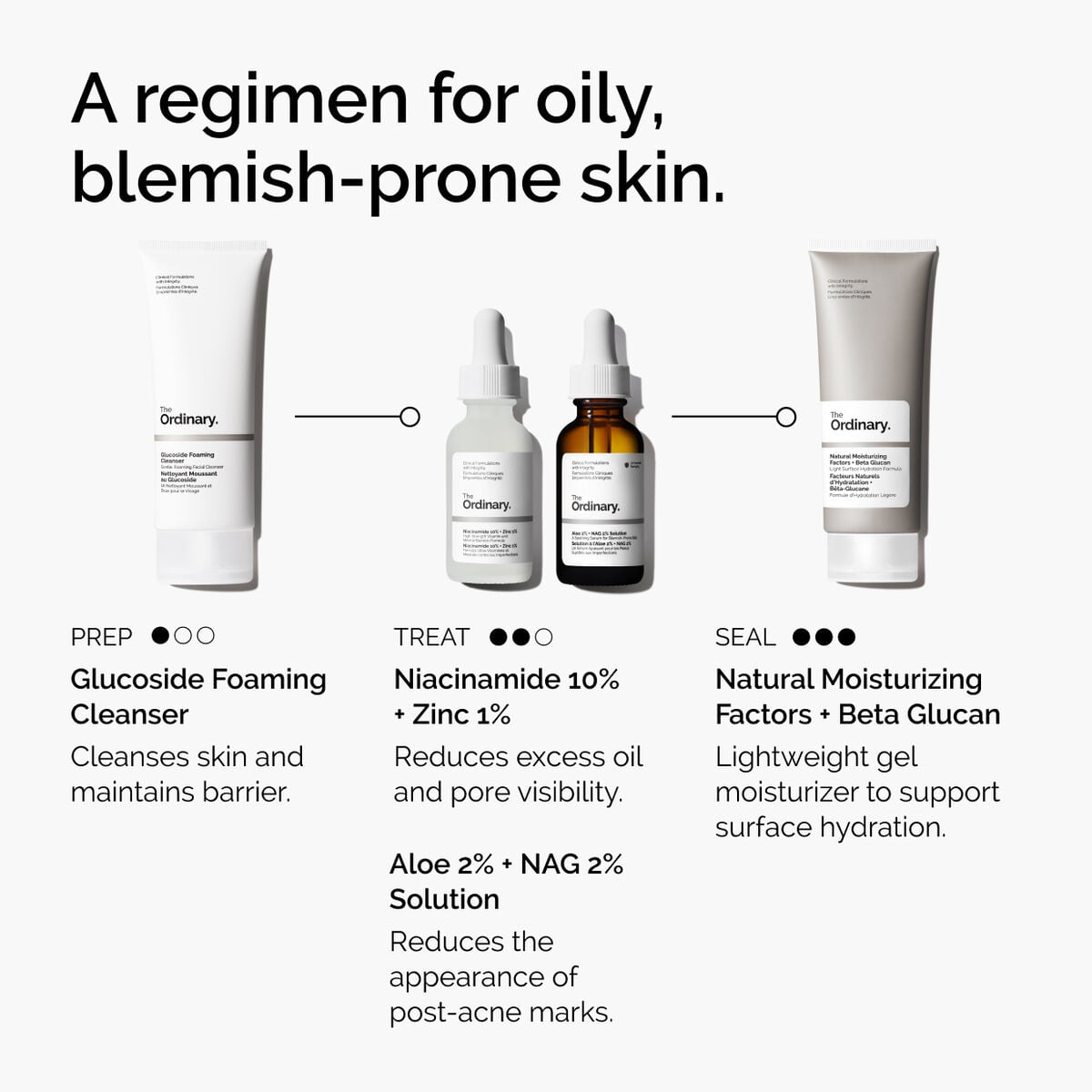 niacinamide-10-zinc-1-h6 ord-niacinamide-10-zinc-aloe-nag-regimen-graphic.jpg