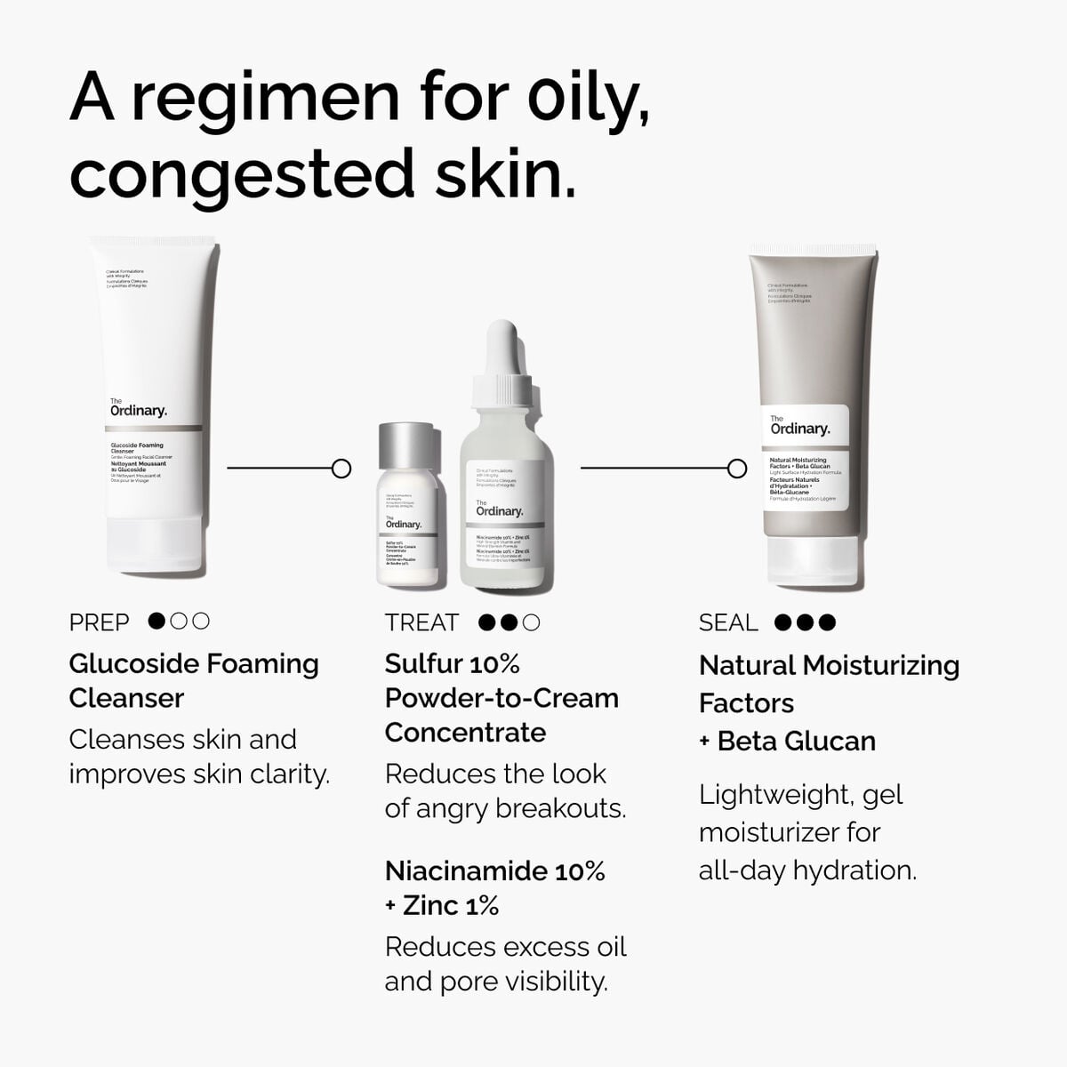 sulfur-10-powder-to-cream-concentrate-y0 ord-sulfur-10pct-powder-to-cream-concentrate-regimen-graphic.jpg