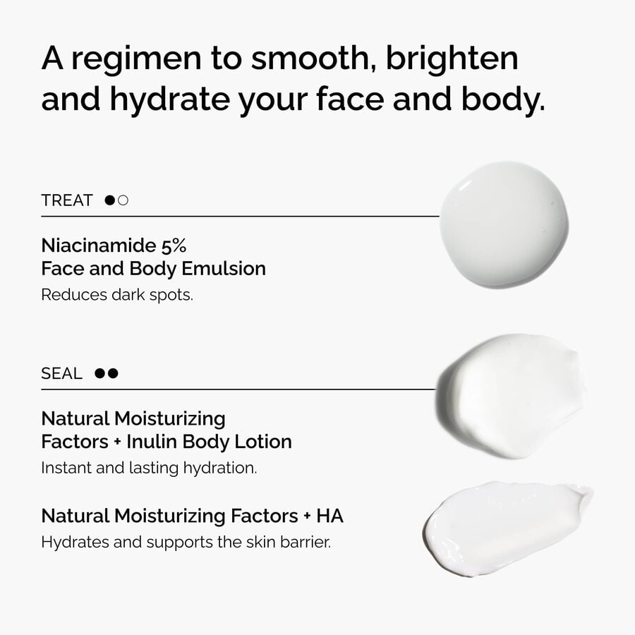 the-face-and-body-set-d4 rdn-the-face-and-body-set-regimen-graphic.jpg